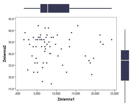 Obliczenia statystyczne